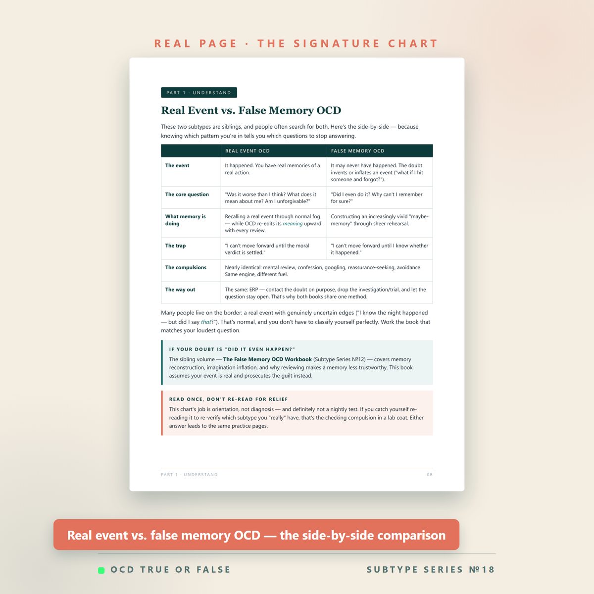 The Real Event OCD Workbook — worksheet detail