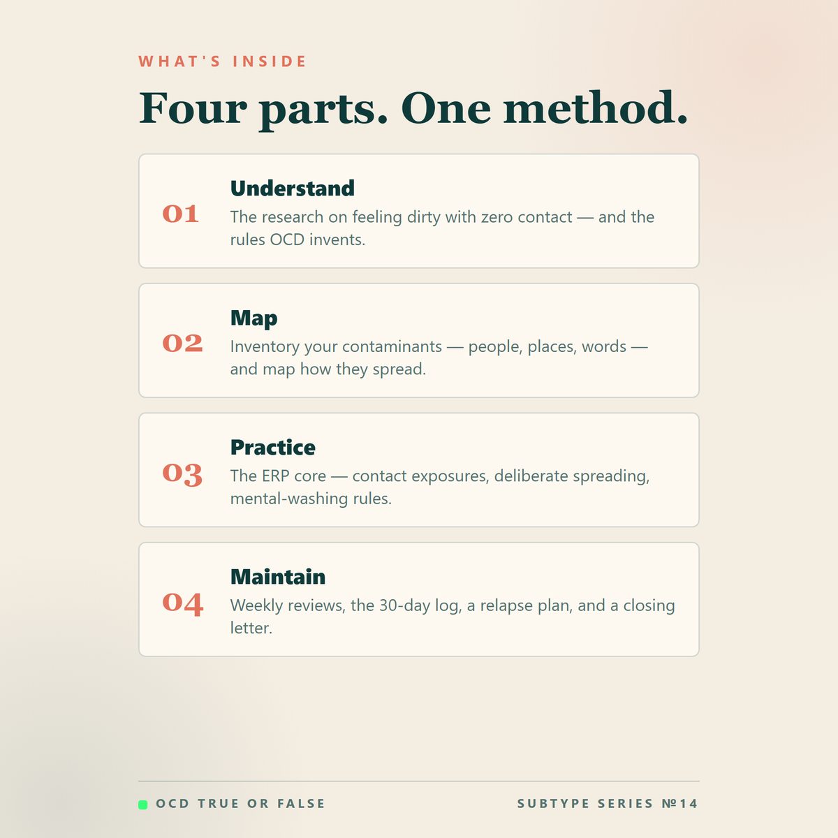The Emotional Contamination Workbook — what's included