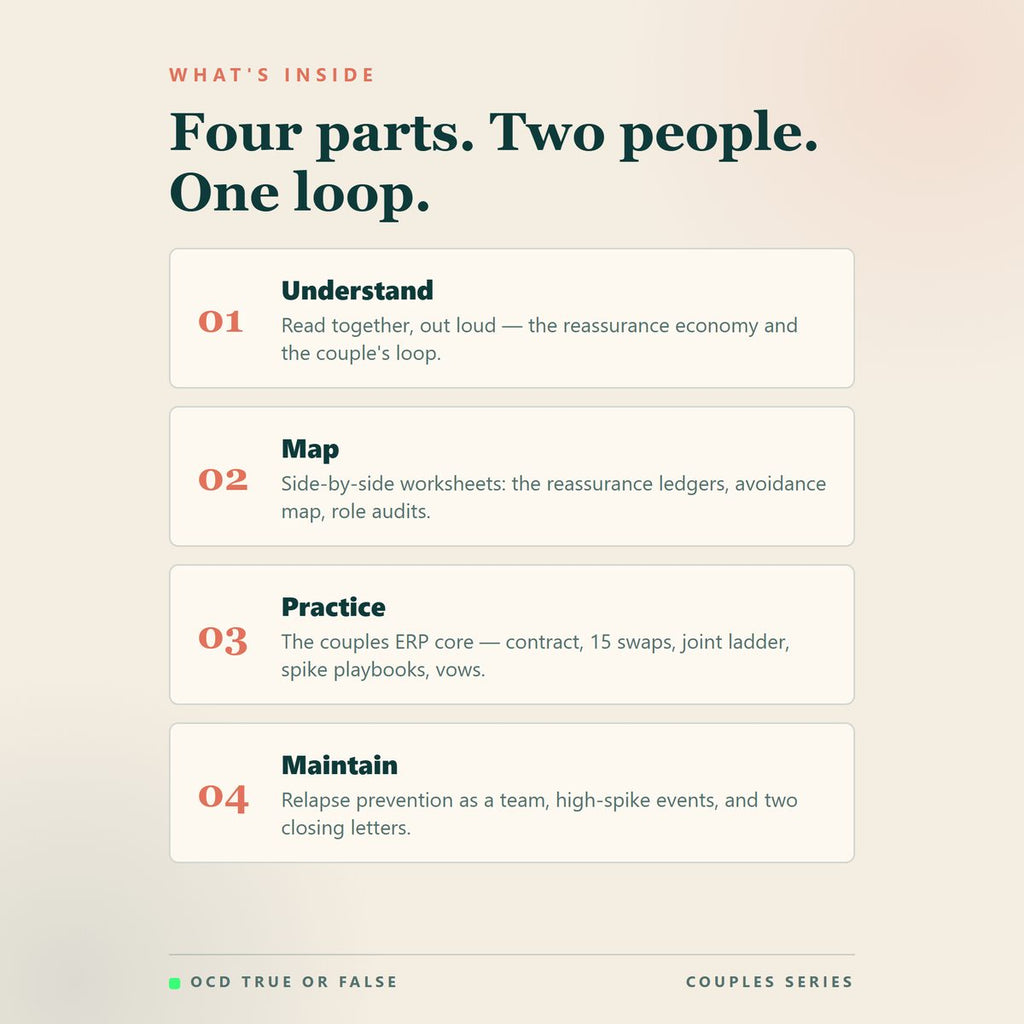 The ROCD Couples Workbook — what's included