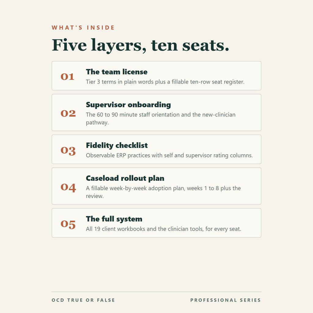 The Group-Practice Team License (up to 10 Seats) — what's included