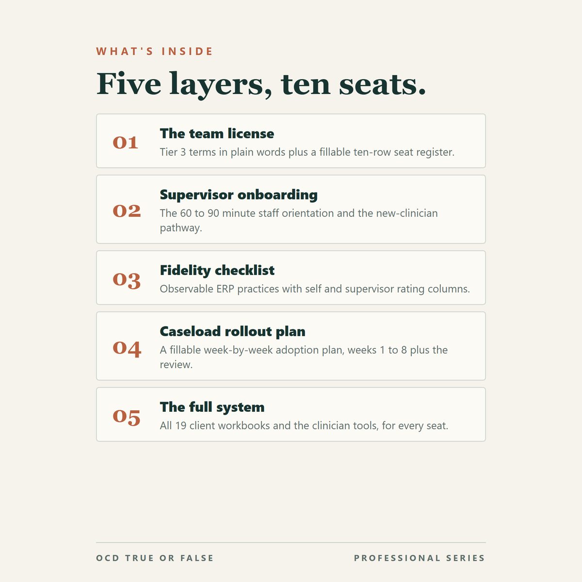 The Group-Practice Team License (up to 10 Seats) — what's included