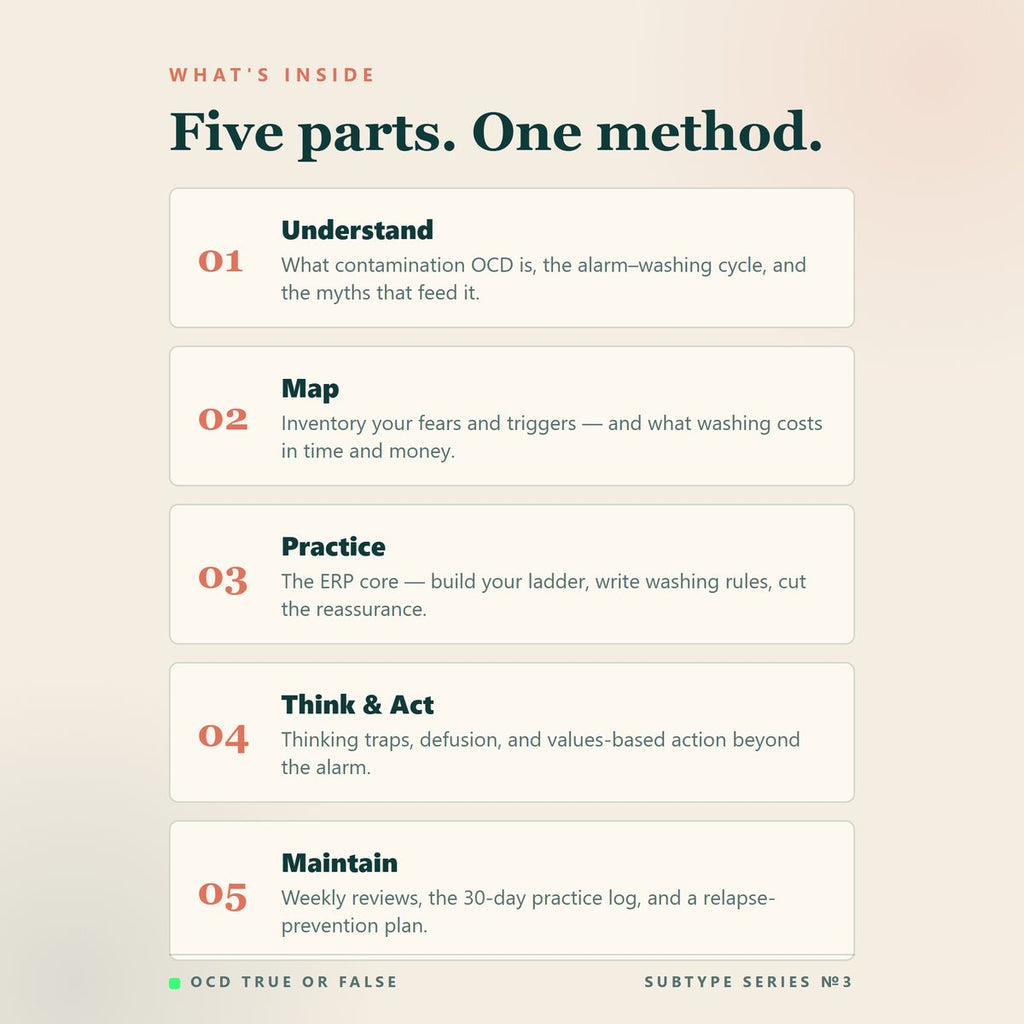 The Contamination OCD Workbook — what's included