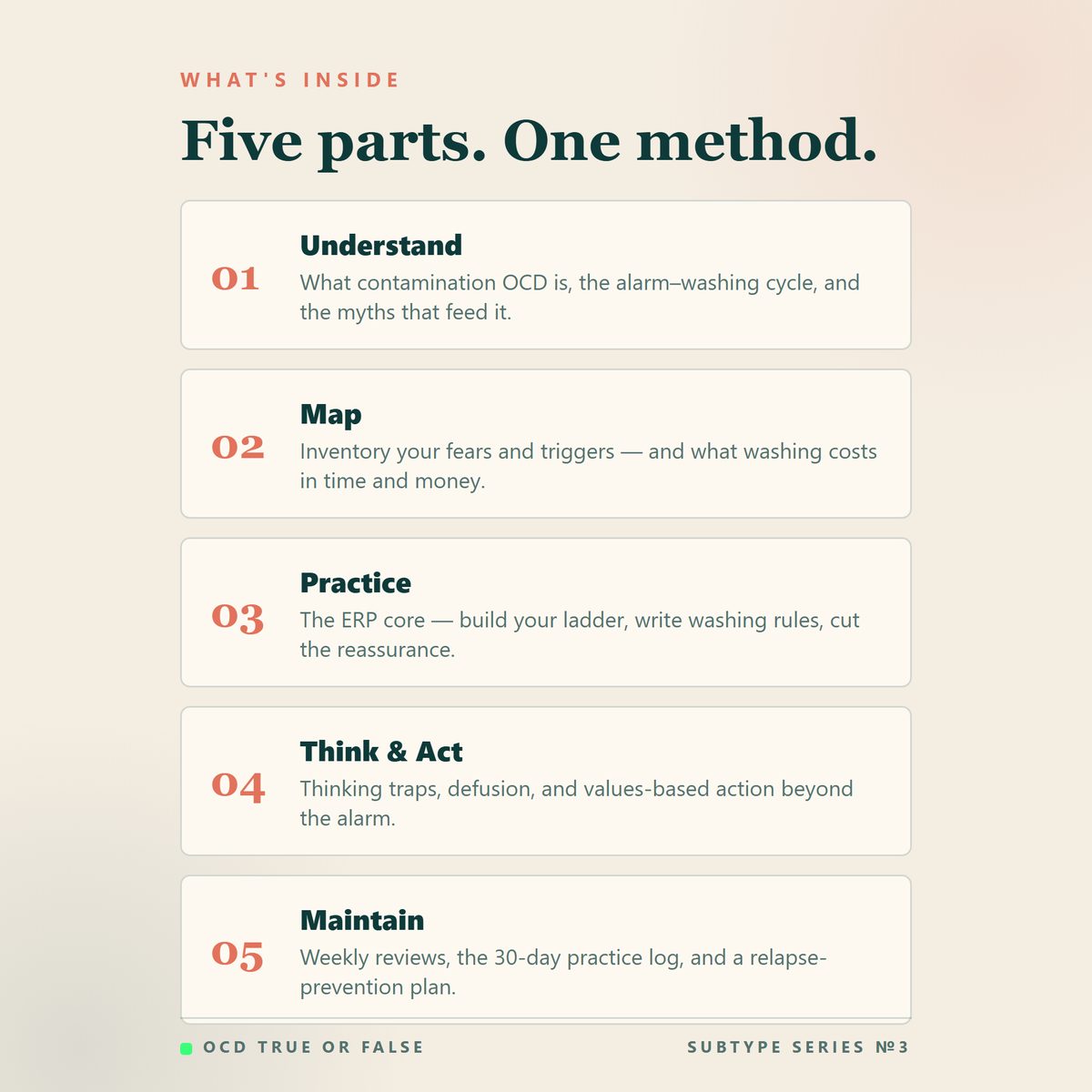 The Contamination OCD Workbook — what's included