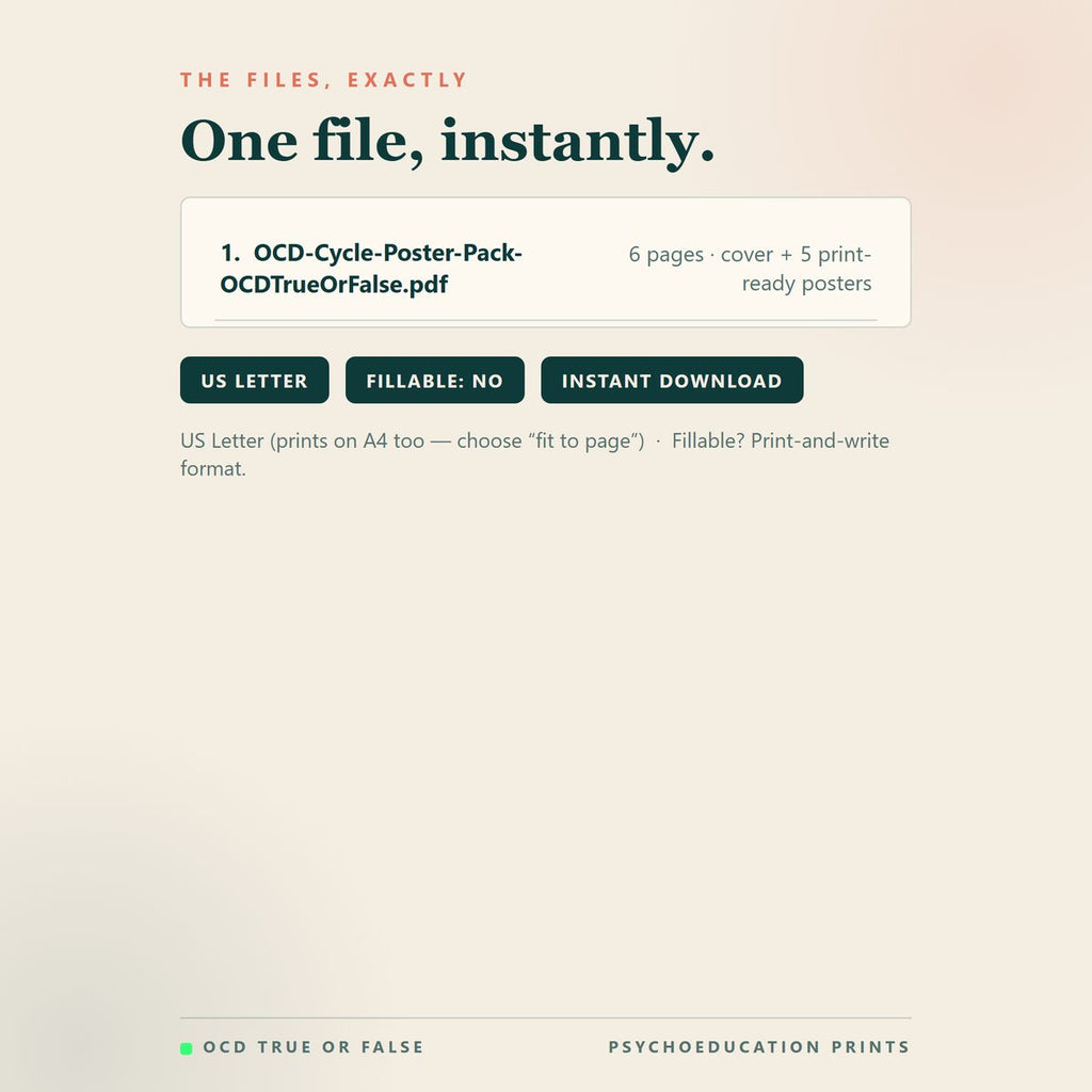 The OCD Cycle Poster Pack — format and page count