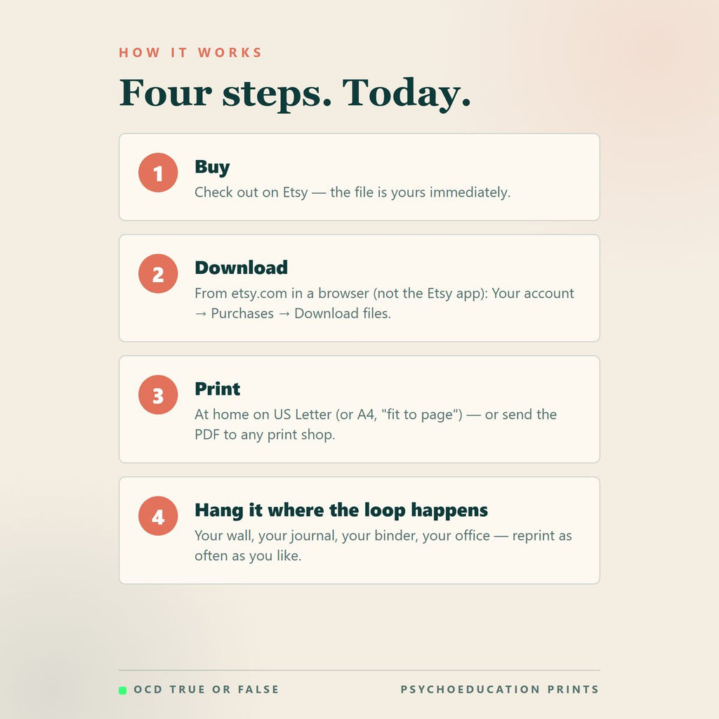 The OCD Cycle Poster Pack — how to use it
