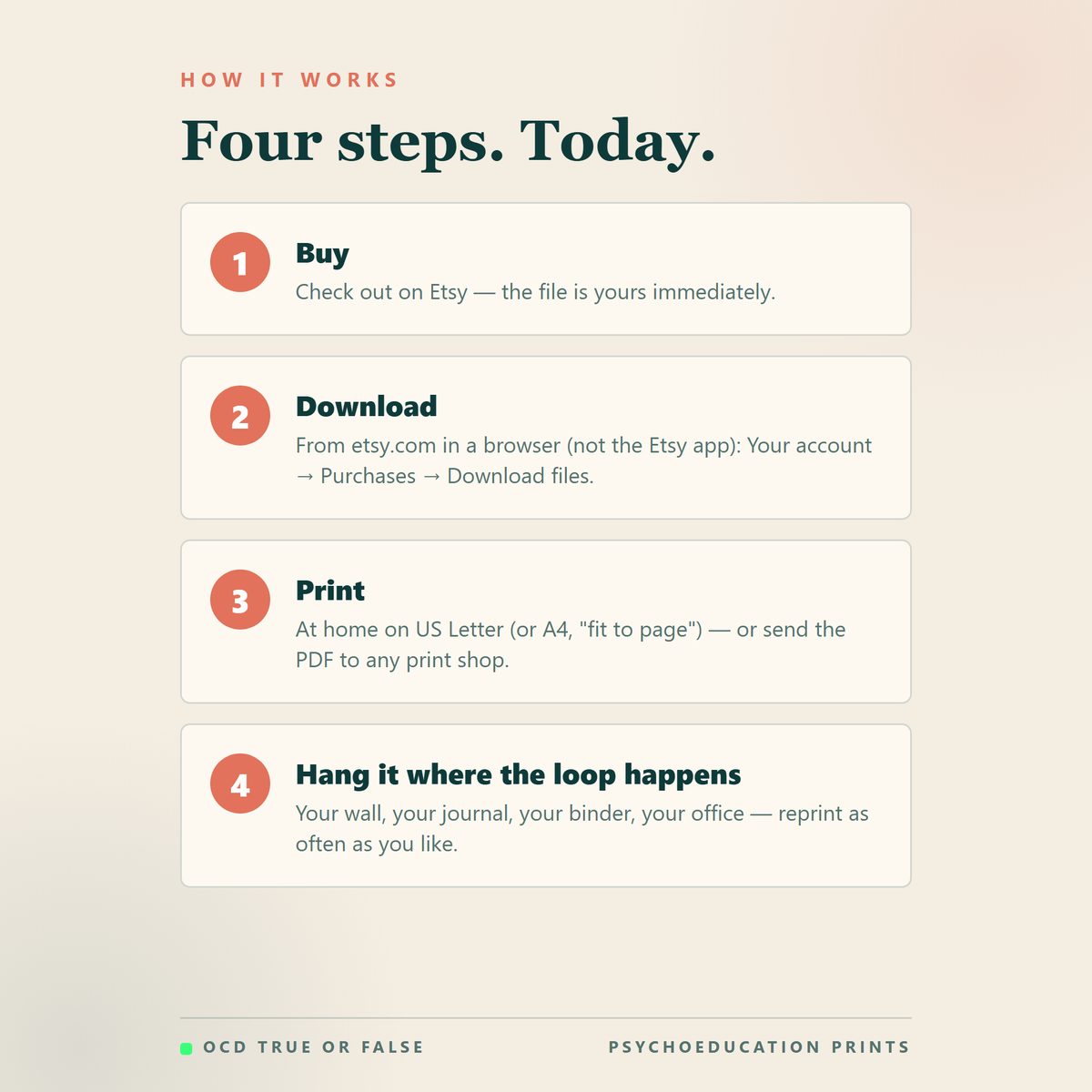 The OCD Cycle Poster Pack — how to use it