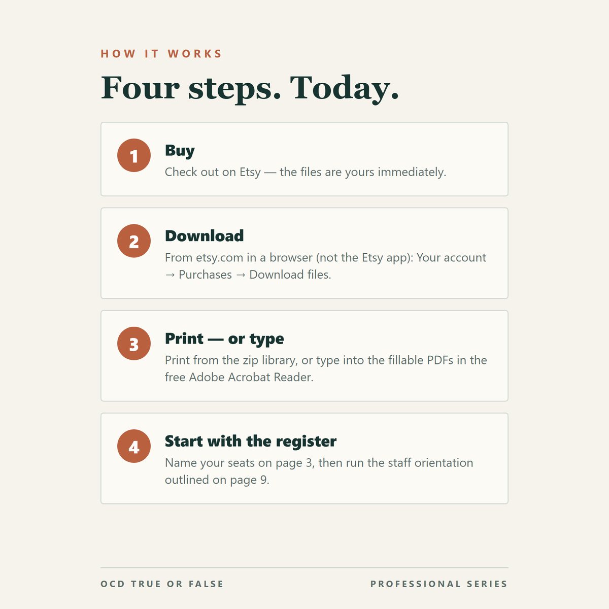 The Group-Practice Team License (up to 10 Seats) — how to use it