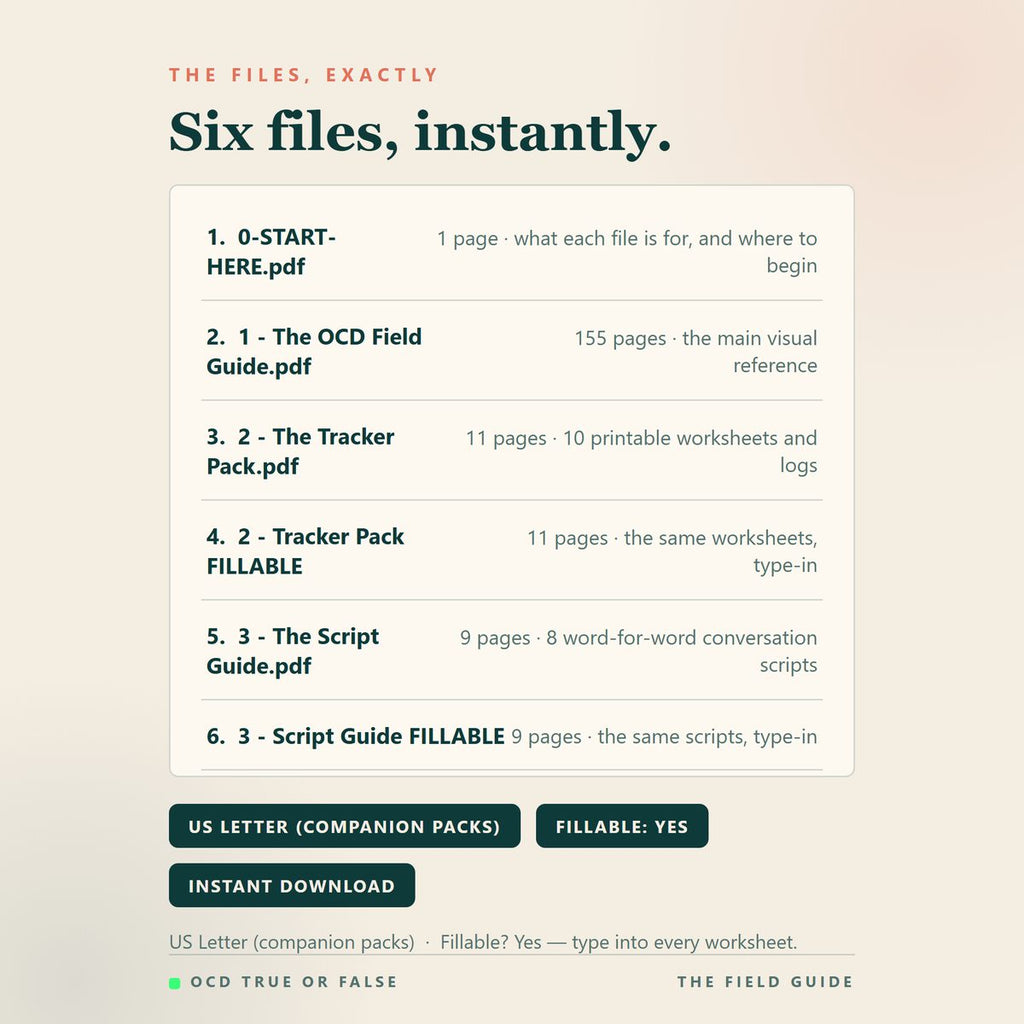 Specs card for The OCD Field Guide Complete Toolkit listing the six delivered files: the 155-page guide, a tracker pack and script guide in both print and fillable editions, and a start here page.